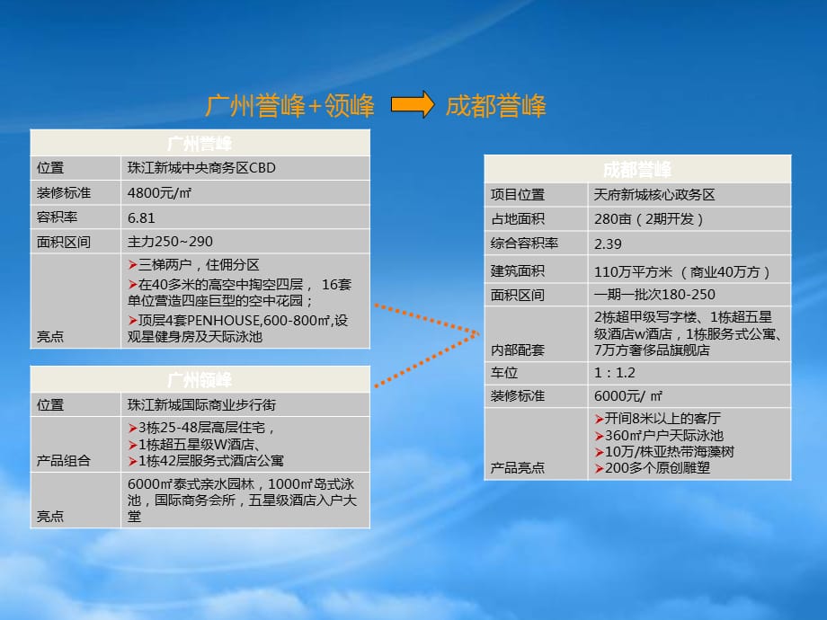 [精选]某建筑设计研究报告_第5页