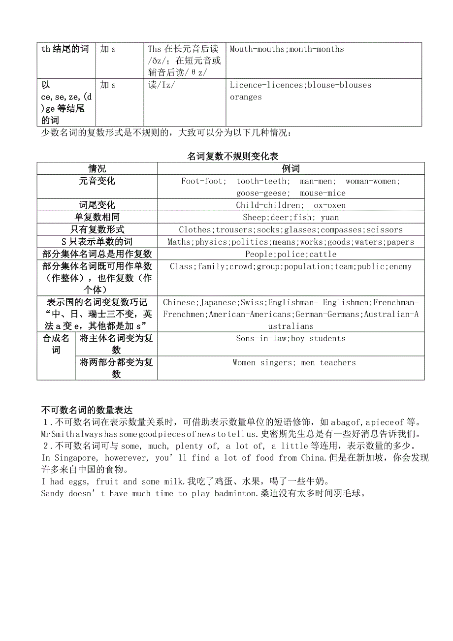 （推荐）中考英语语法讲解资料_第3页