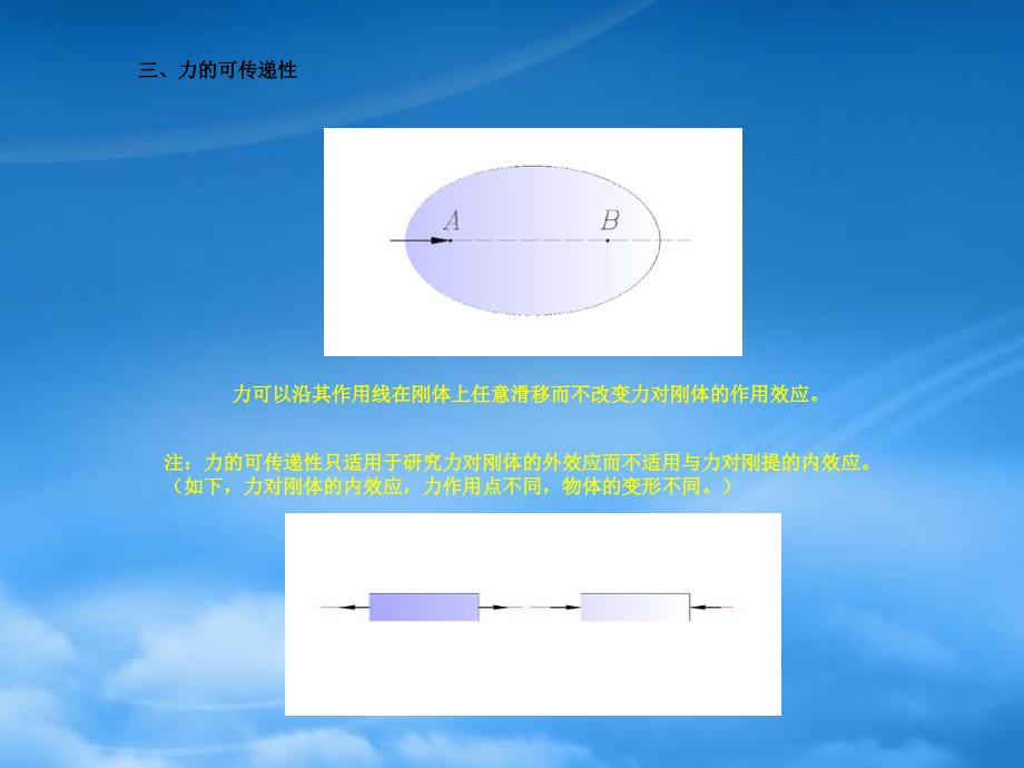 [精选]静力基础知识分析_第3页