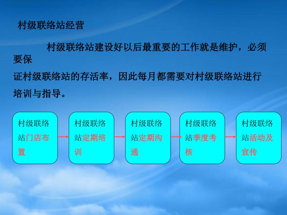 [精选]海尔太阳能部资料-乡镇伞下店如何经营村级联络站(PPT 10页)_第4页