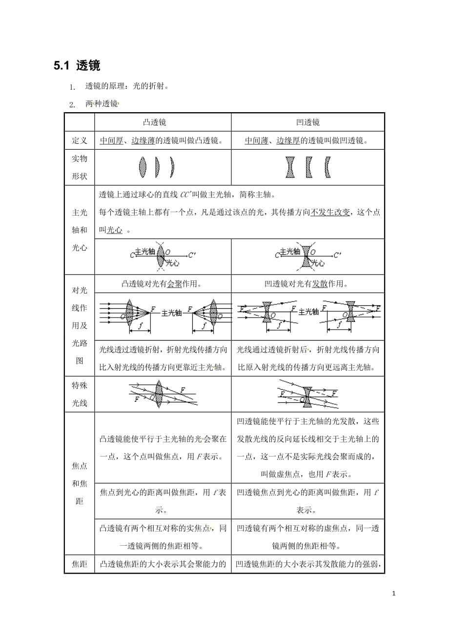 2020-2021学年人教版八年级物理上册：5.1透镜知识梳理_第1页