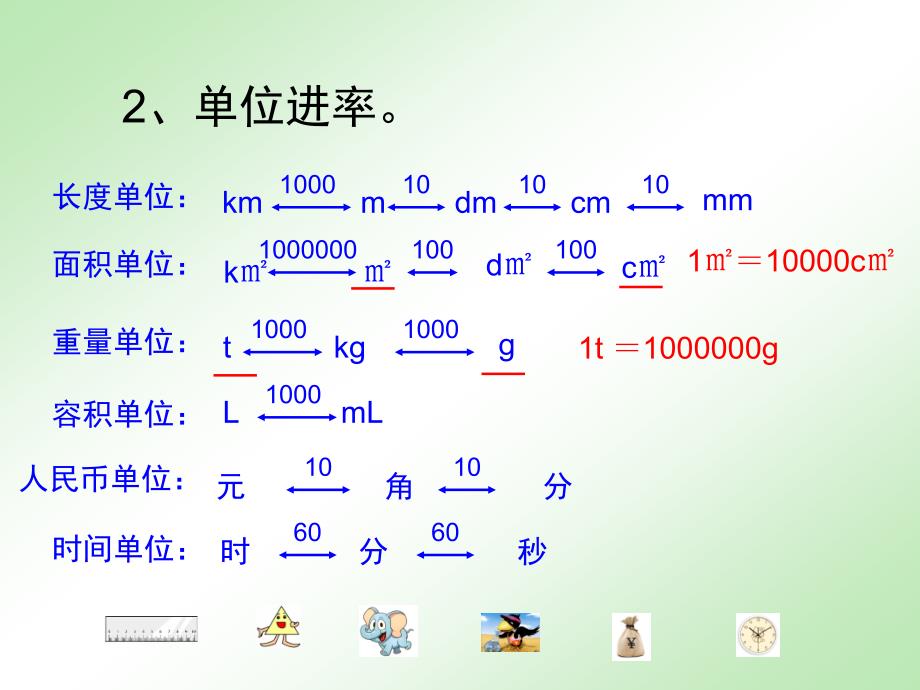 四年级下册数学课件-2.11小数点移动▏沪教版（共14张）_第4页