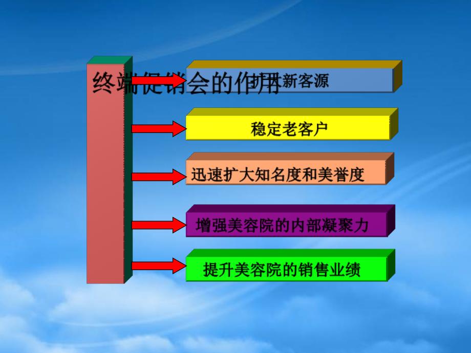 [精选]国际终端实战峰会流程课件_第3页