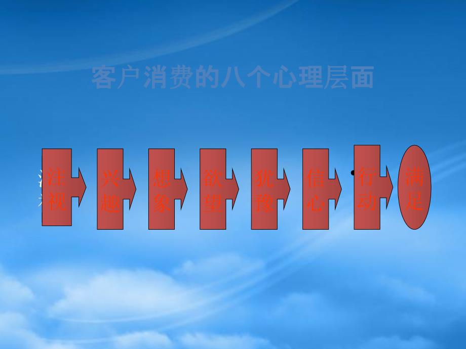 [精选]国际终端实战峰会流程课件_第4页