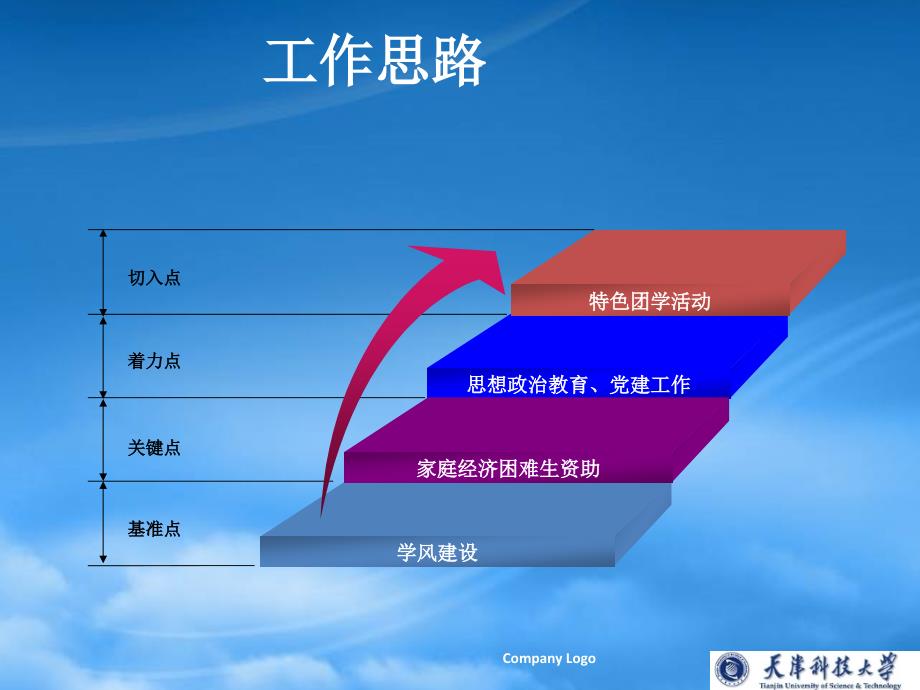 [精选]工作总结汇报 PPT_第3页