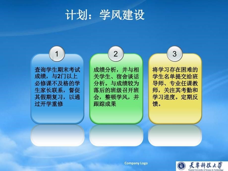 [精选]工作总结汇报 PPT_第5页