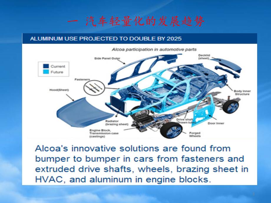 [精选]铝挤压材在汽车工业应用报告_第4页