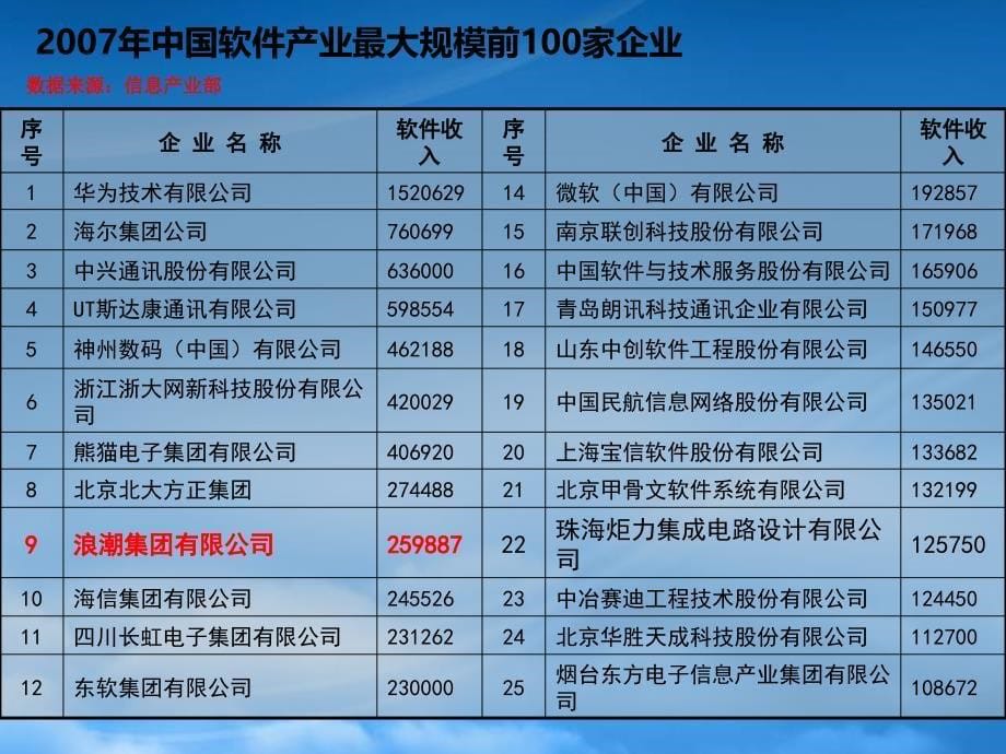 [精选]某医药团集财务管理信息化项目总体流程_第5页