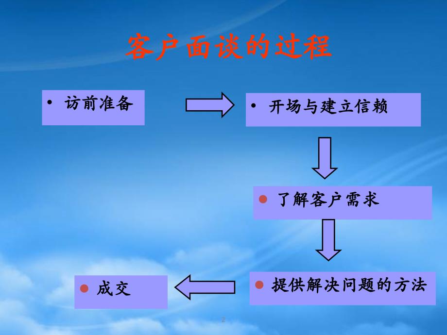 [精选]客户面谈流程概述_第2页