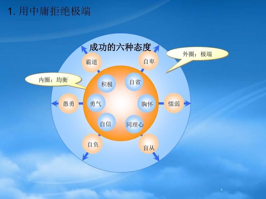 [精选]开复老师演讲的幻灯片_第5页