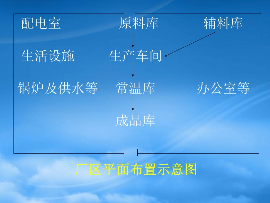 [精选]某加工厂的建立与卫生要求_第5页