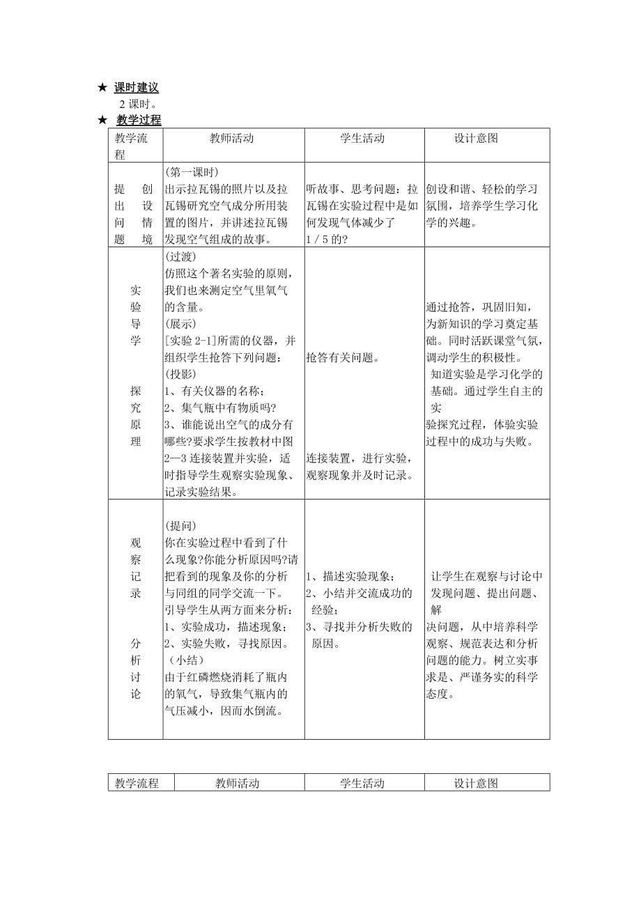 九年级化学上册教案-空气_第2页