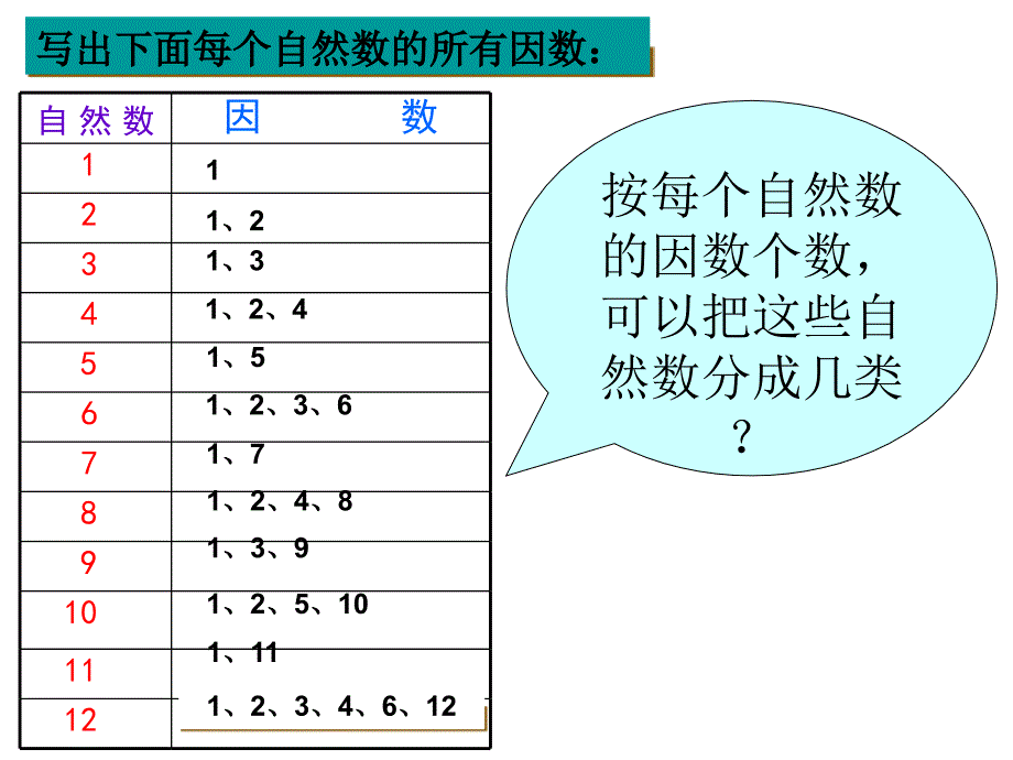 人教新课标小学五年级数学下册《质数和合数》课件_第2页