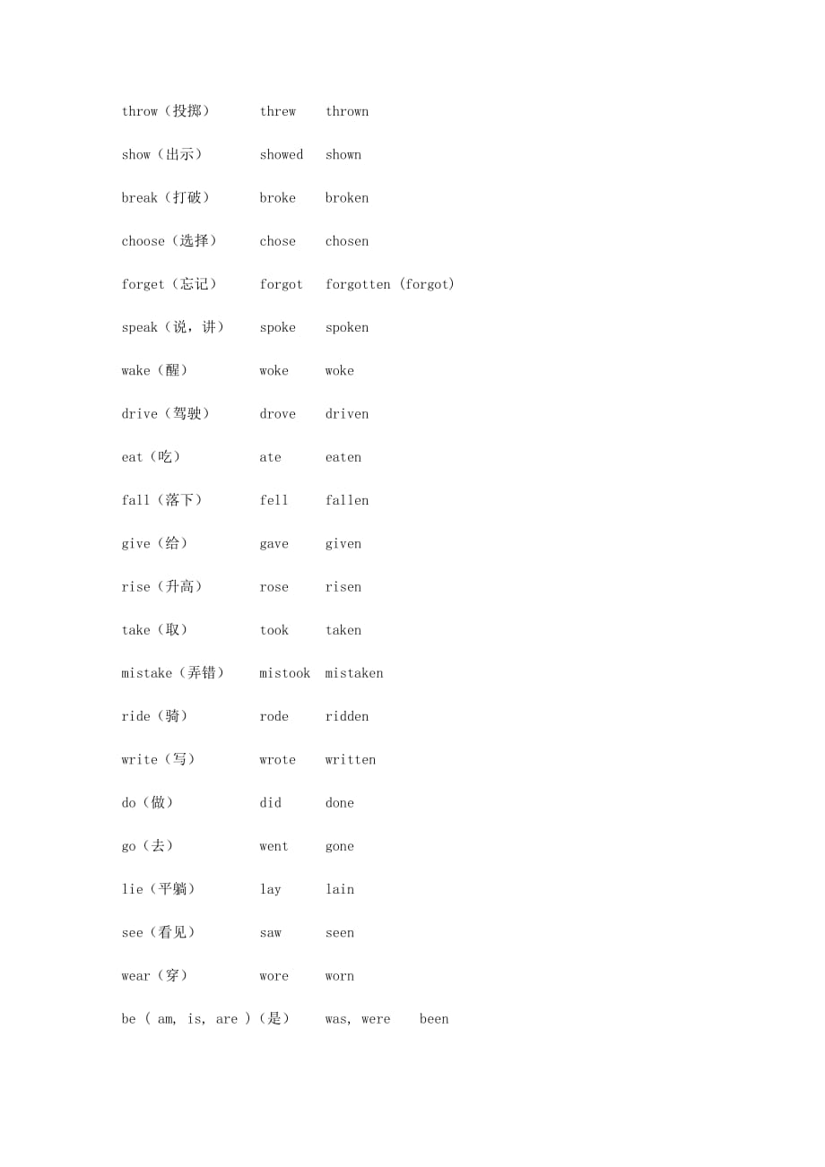 （推荐）初中英语不规则动词过去式、过去分词表_第4页