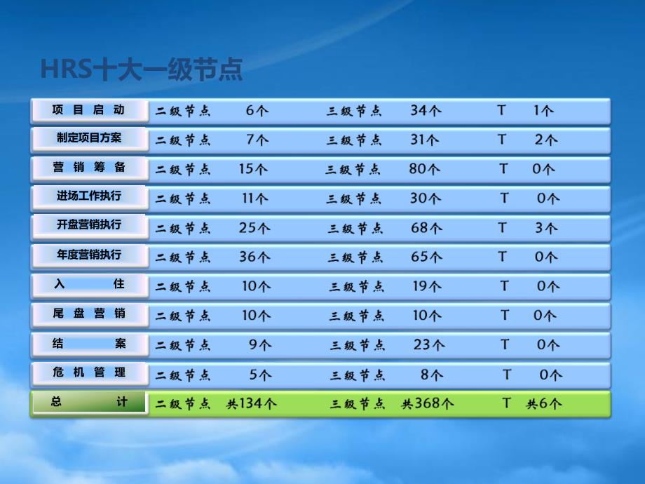 [精选]开发商开盘前各对接流程_第1页