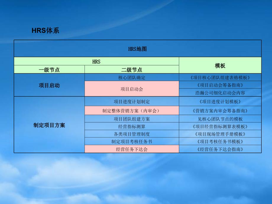 [精选]开发商开盘前各对接流程_第2页