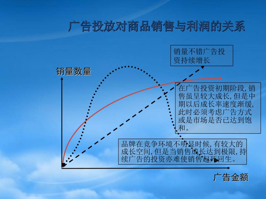 [精选]某广告公司媒介计划制定流程和方法_第4页