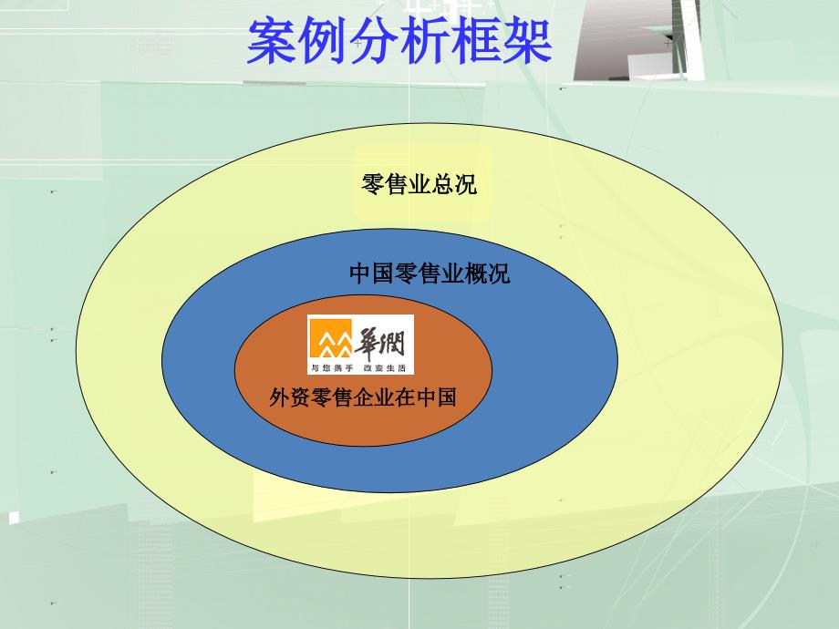 [精选]零售行业市场竞争分析_第2页