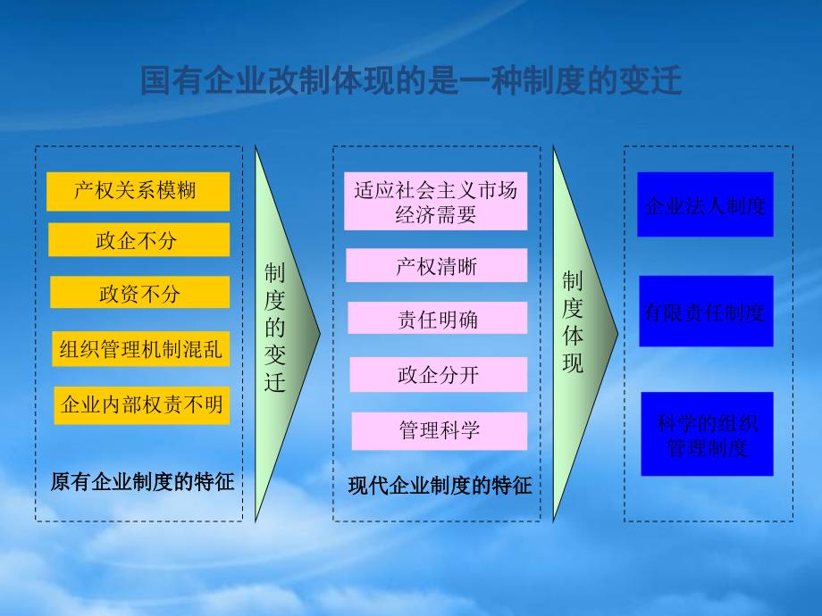 [精选]某建筑公司法人治理结构设计报告_第3页