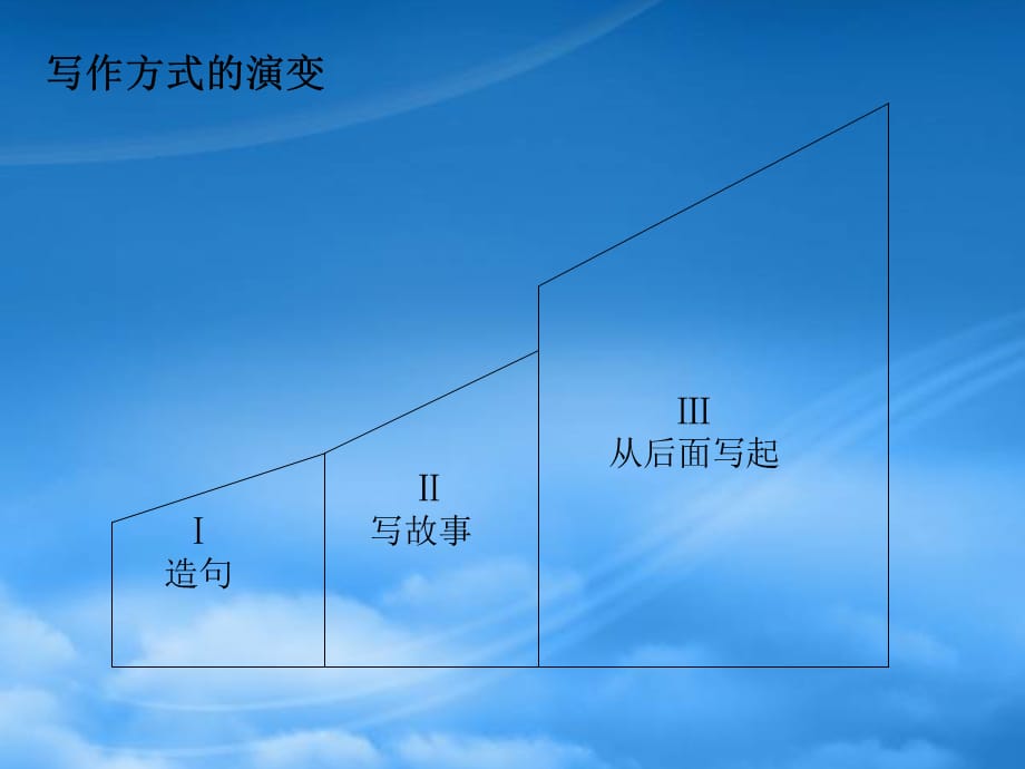 [精选]金字塔式写作原则分析_第3页