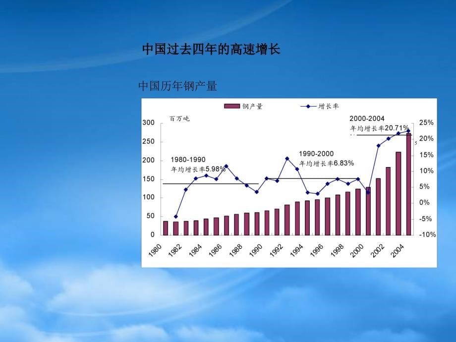 [精选]钢铁、建材行业投资策略分析_第5页