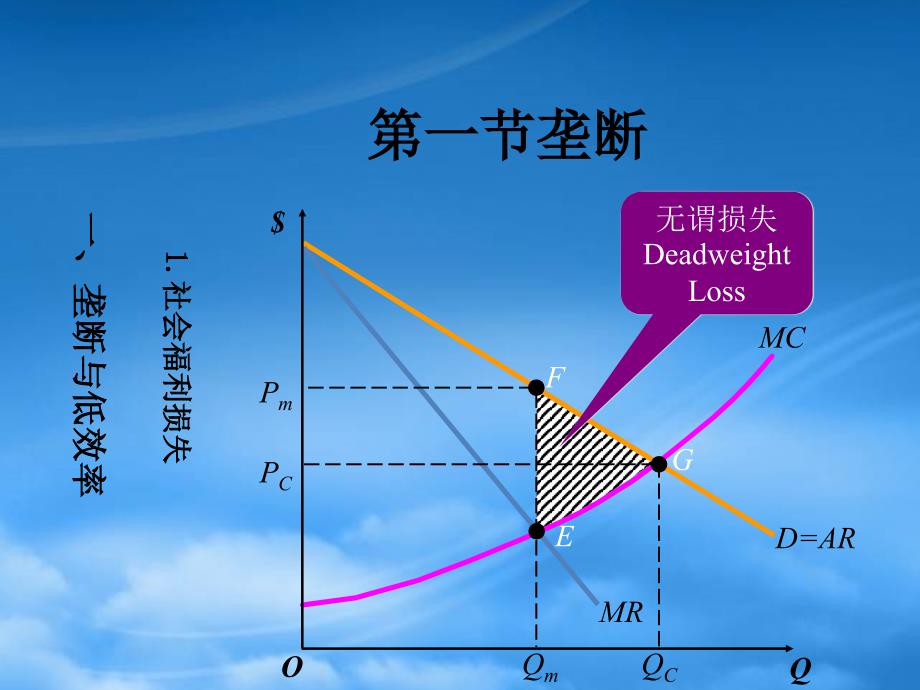 [精选]第十一章市场失灵与微观经济政策_第3页