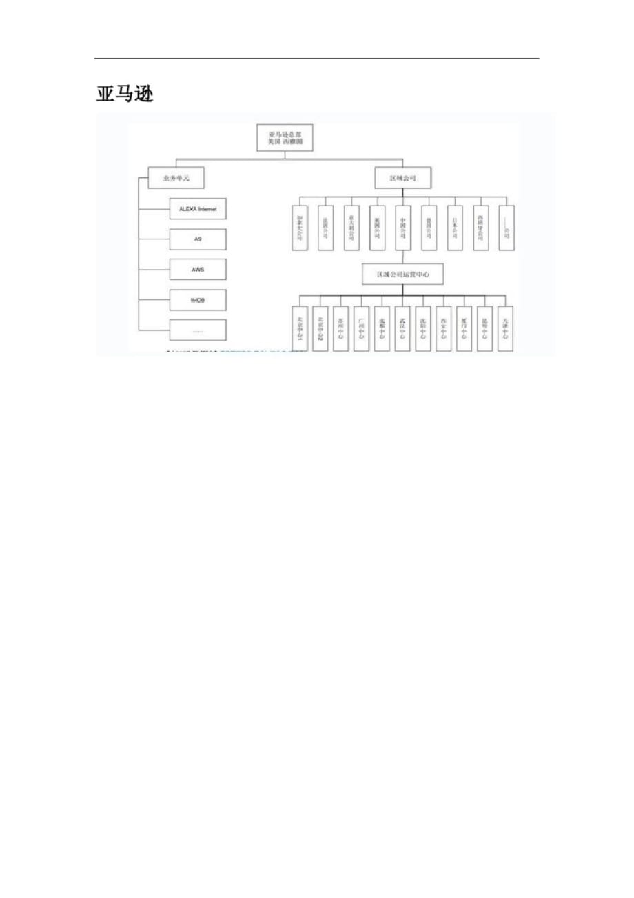 知名电子商务企业组织架构[精选]_第4页