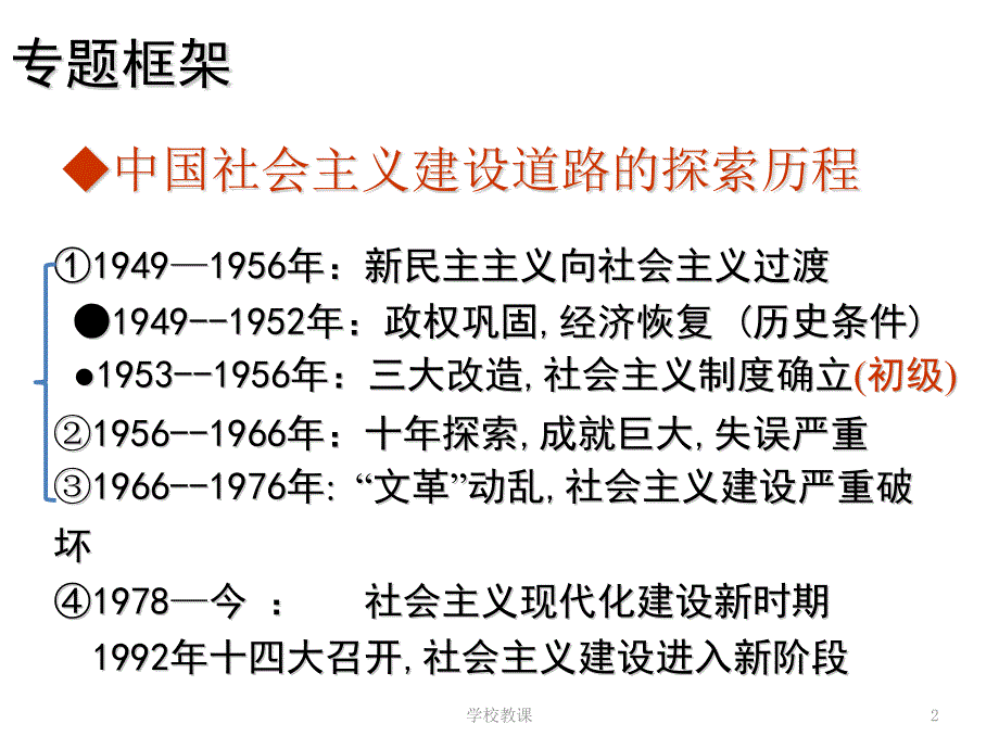 中国社会主义建设道路的探索(一轮复习)【讲课适用】_第2页