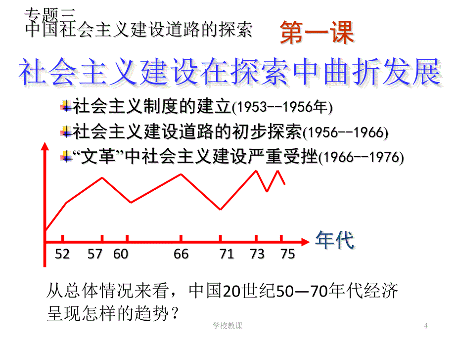 中国社会主义建设道路的探索(一轮复习)【讲课适用】_第4页