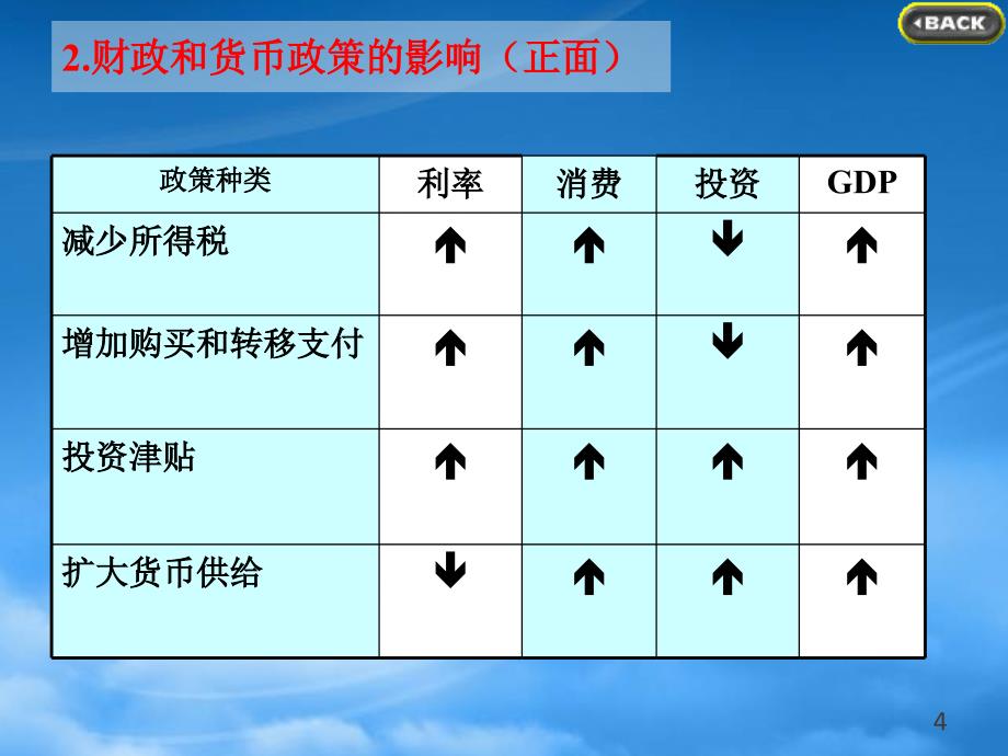 [精选]宏观经济政策分析_第4页