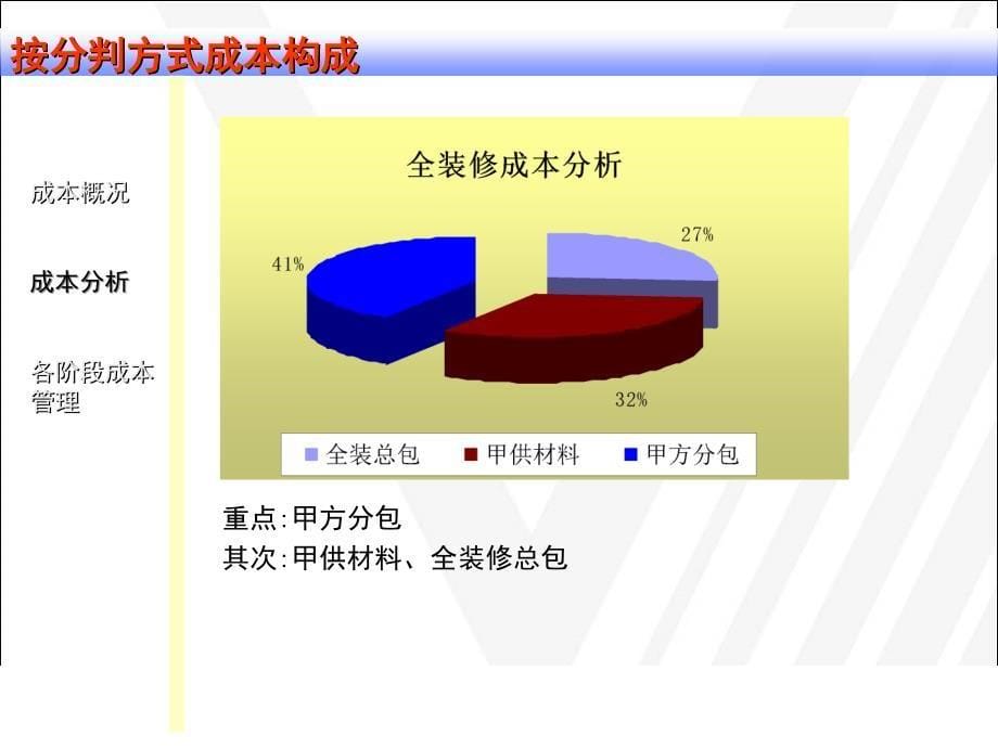 【建筑成本】全装修成本控制_第5页