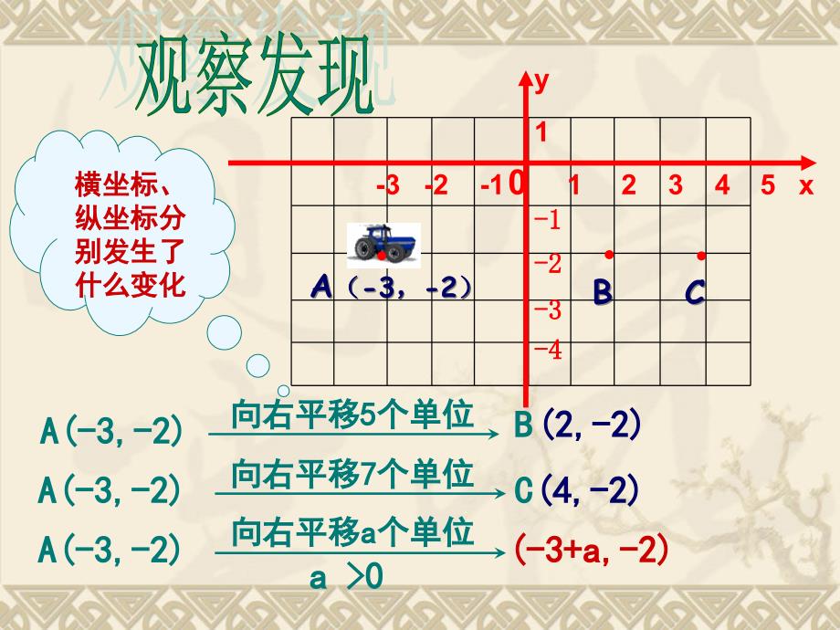 用坐标表示平移(全)【课堂教学】_第3页