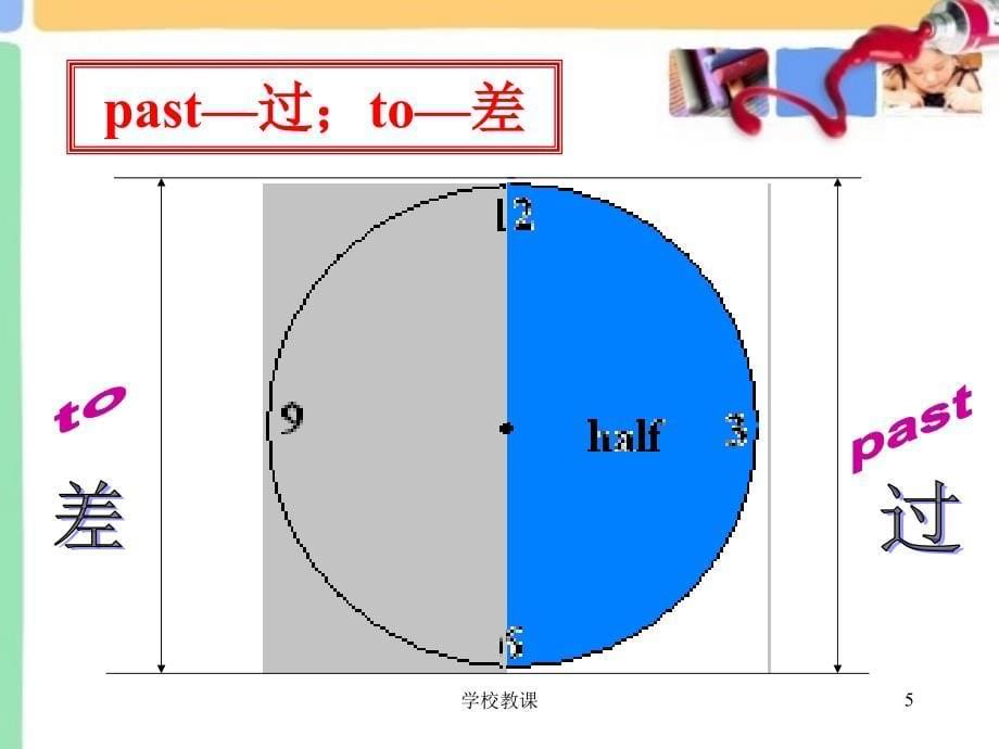 英语时间表达方式课件【课堂教学】_第5页