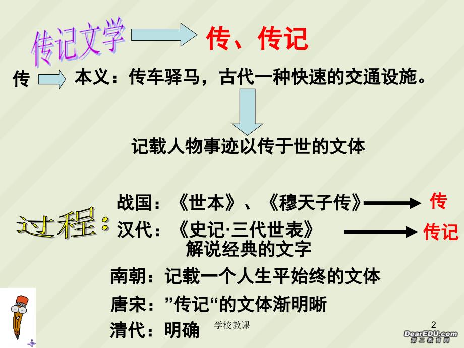 张中丞传后叙课件【教师助手】_第2页