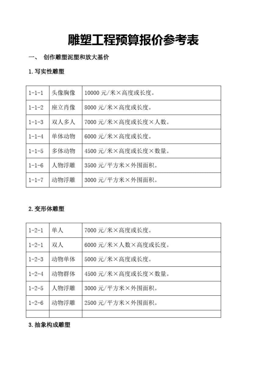 雕塑工程预算报价参考表[精选]_第1页