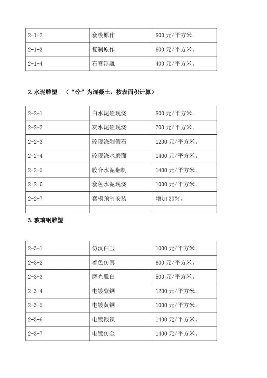 雕塑工程预算报价参考表[精选]_第3页