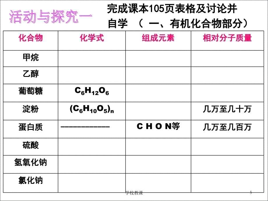 有机合成材料【教师助手】_第5页