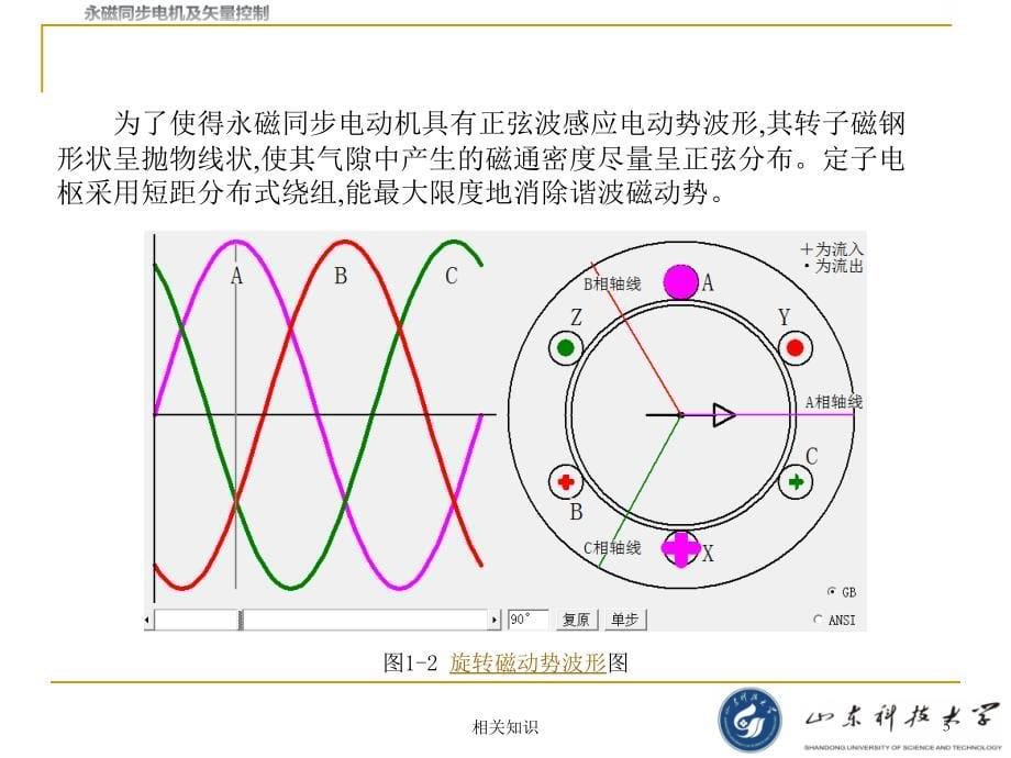 永磁同步电机及转子磁场定向矢量控制【优制课件】_第5页