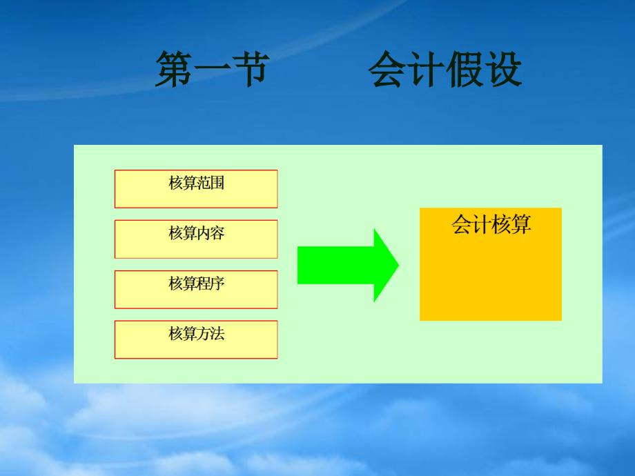 [精选]第三章会计核算基础 演示文稿_第3页