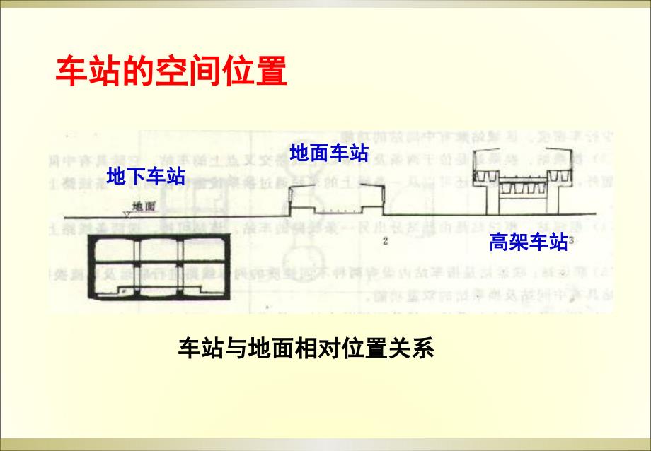 地铁高架车站施工技术1地铁车站的特点PPT课件_第1页