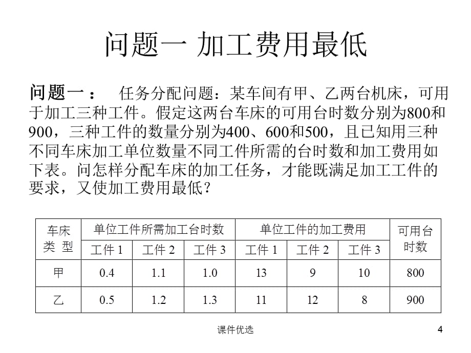 常见优化模型【行业内容】_第4页