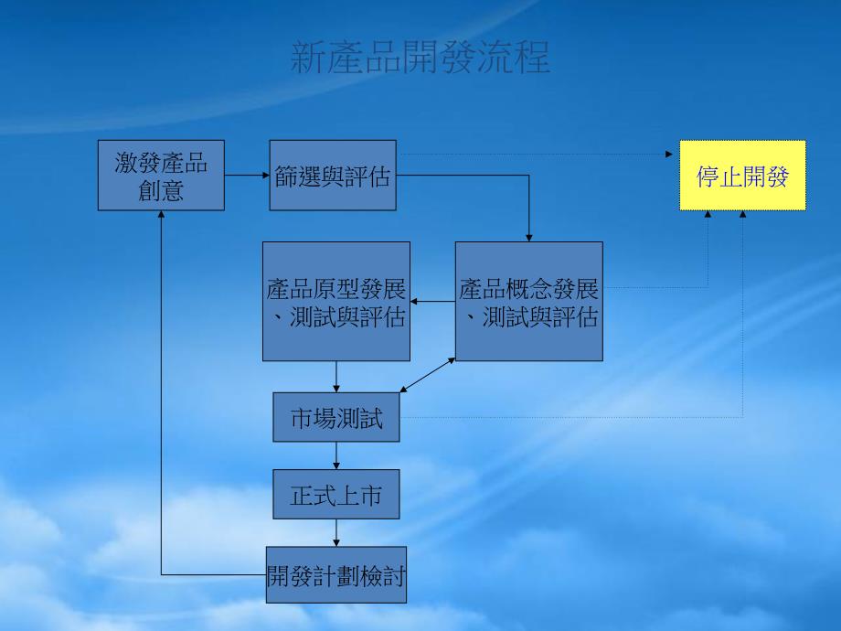 [精选]掌握关键制程的差异程度_第4页