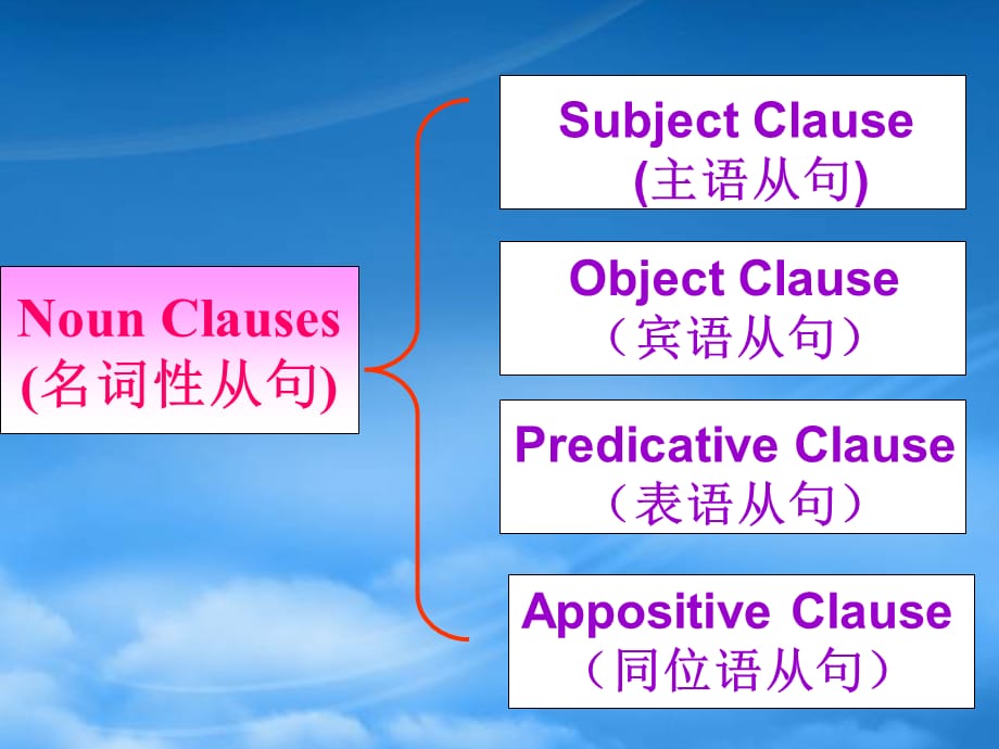 [精选]小户型房子装修6招放大空间_第3页