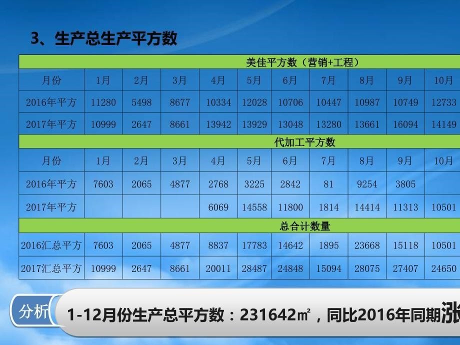 [精选]某公司年终工作总结及工作计划_第5页