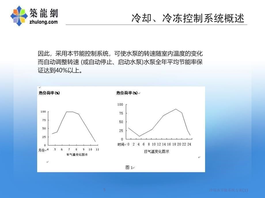 冷却水节能系统方案(1)课件_第5页