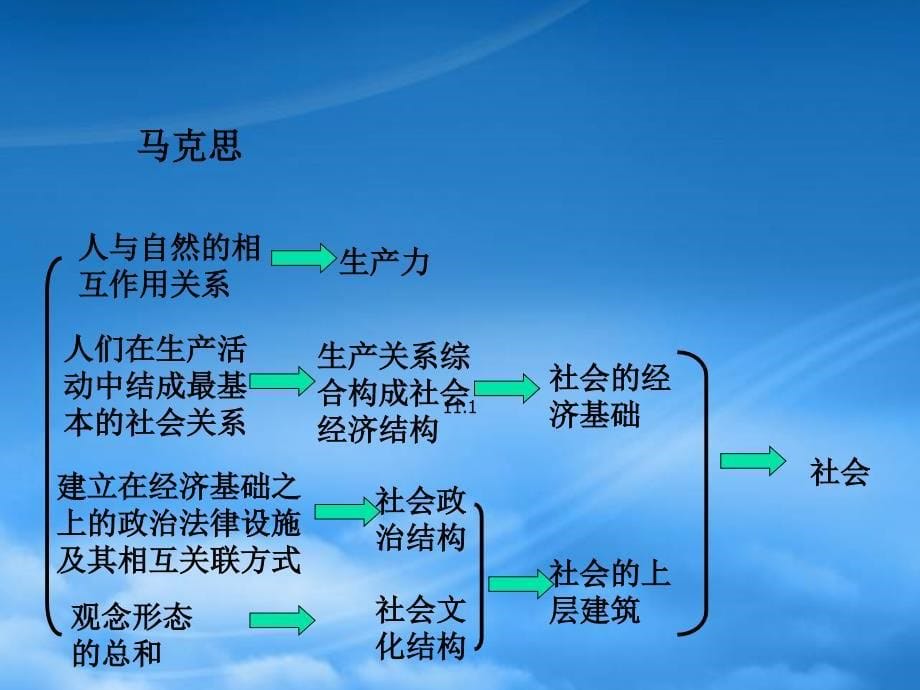 [精选]如何构建和谐社会的重要性和紧迫性_第5页