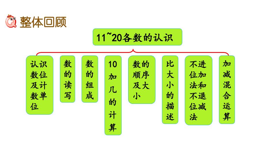 西师大版小学一年级数学上册期末考试复习：第四单元11_20各数的认识单元复习教学课件_第2页