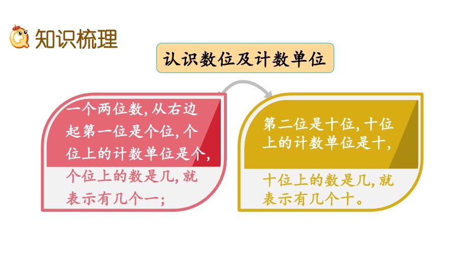 西师大版小学一年级数学上册期末考试复习：第四单元11_20各数的认识单元复习教学课件_第3页