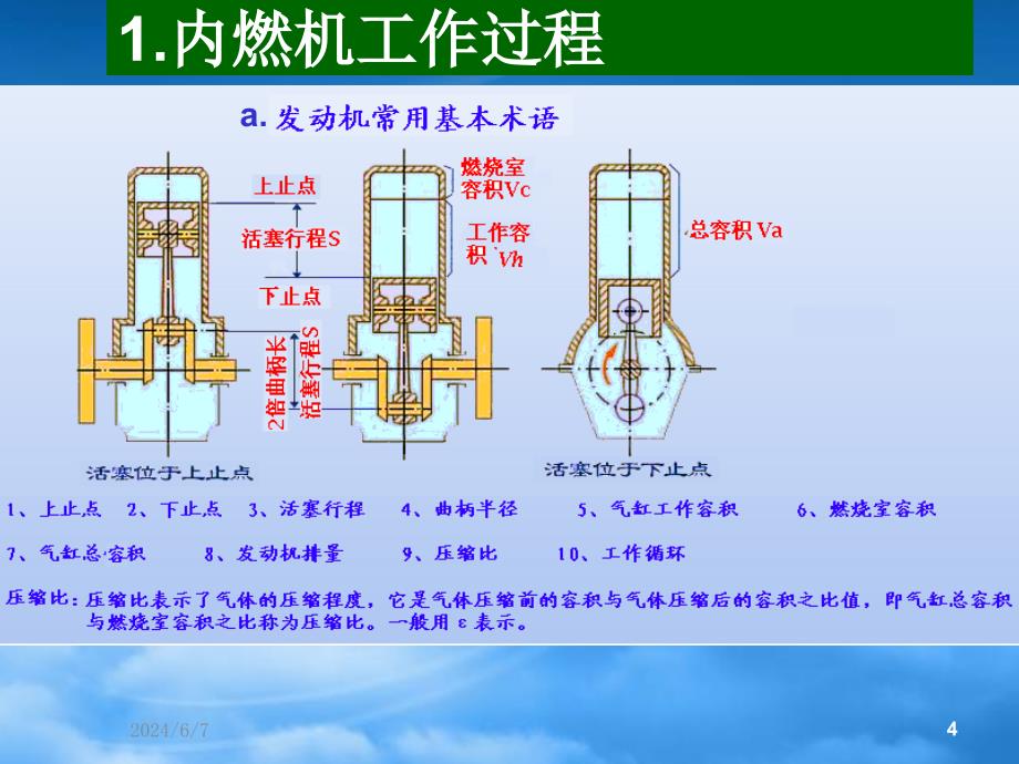 [精选]拖拉机与汽车_第4页