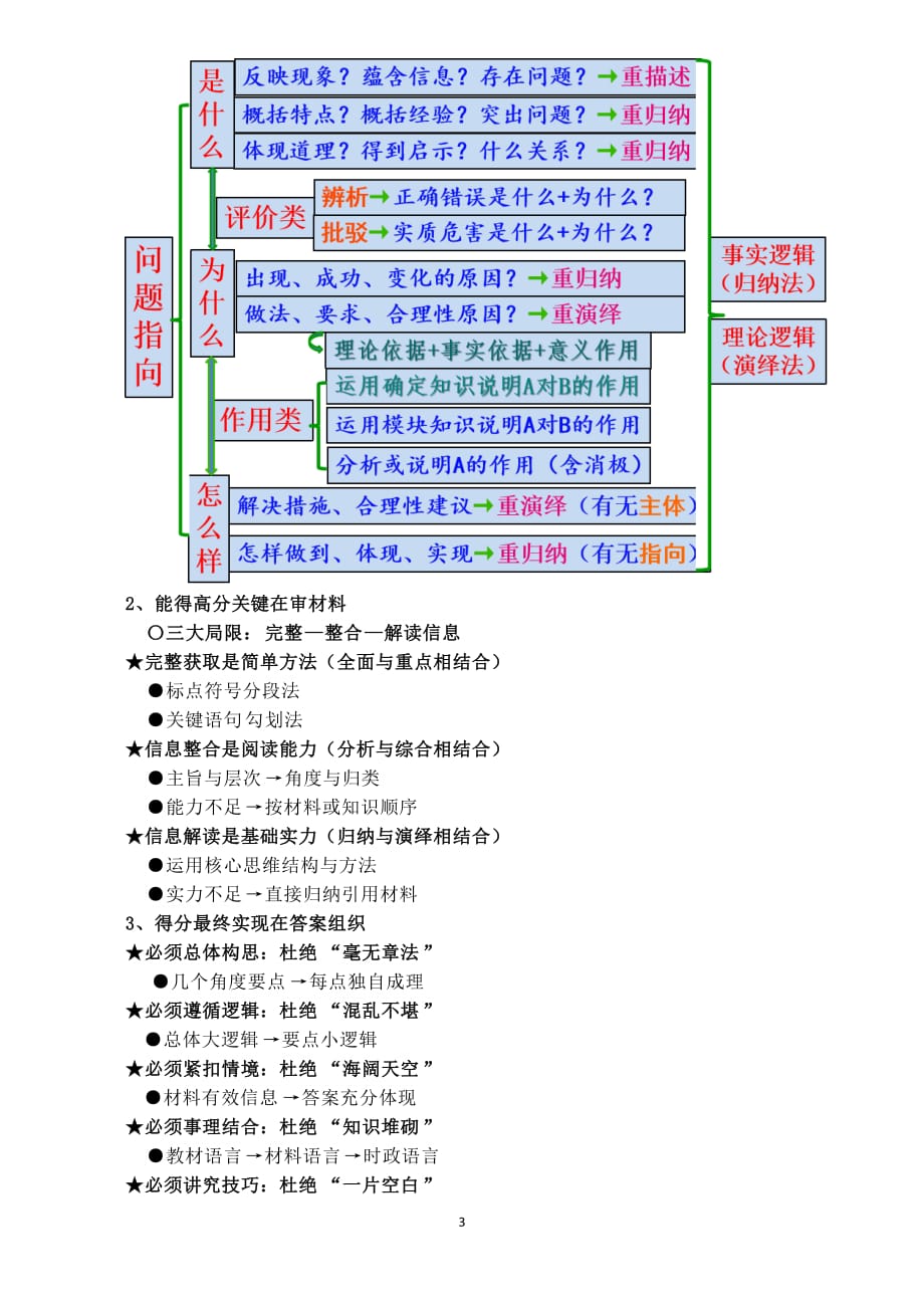 2021年高考思想政治考前辅导_第3页